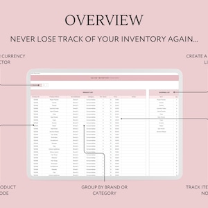 May include: A screenshot of a computer screen showing a spreadsheet with columns for product ID, product name, brand, category, quantity, price, and notes. The spreadsheet is used to track inventory and includes a dropdown menu for currency selection. The spreadsheet is labeled "Sales Inventory Tracker".