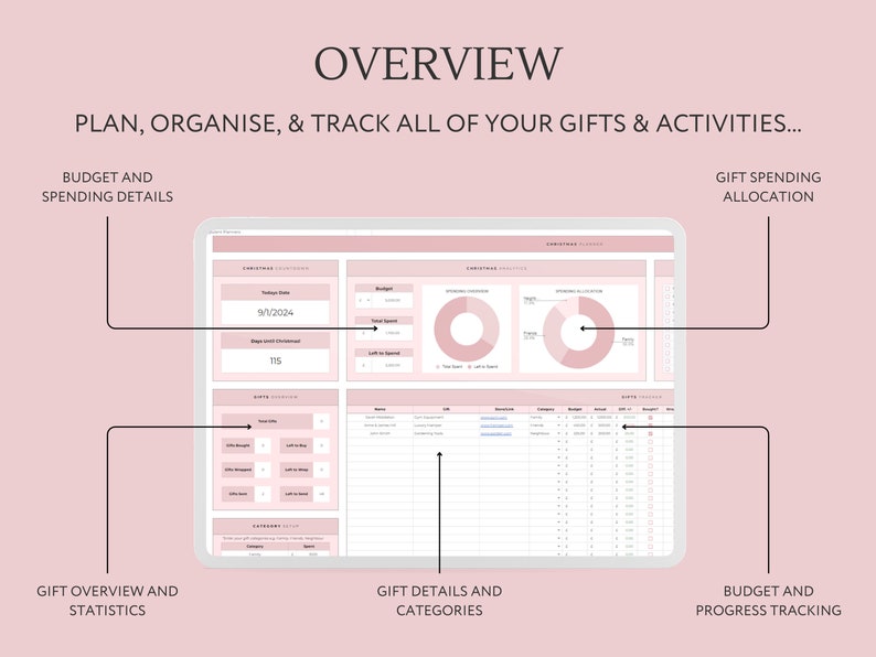 May include: A computer screen displaying a spreadsheet with a pink and white color scheme. The spreadsheet is divided into sections for budget and spending details, gift overview and statistics, gift details and categories, and budget and progress tracking. The spreadsheet includes a calendar, pie charts, and a table with rows and columns.