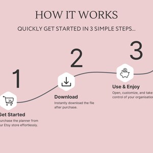 Peut inclure: Un graphique rose avec un processus en trois &eacute;tapes pour commencer. Les &eacute;tapes sont&nbsp;: 1. Commencer, 2. T&eacute;l&eacute;charger, et 3. Utiliser et profiter. Chaque &eacute;tape est repr&eacute;sent&eacute;e par un hexagone avec une ic&ocirc;ne et du texte.