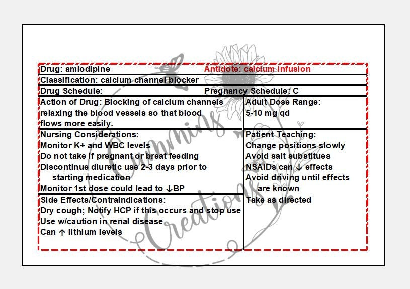Pharmacology Printable Drug Card Template Index Card 4x6 | Etsy