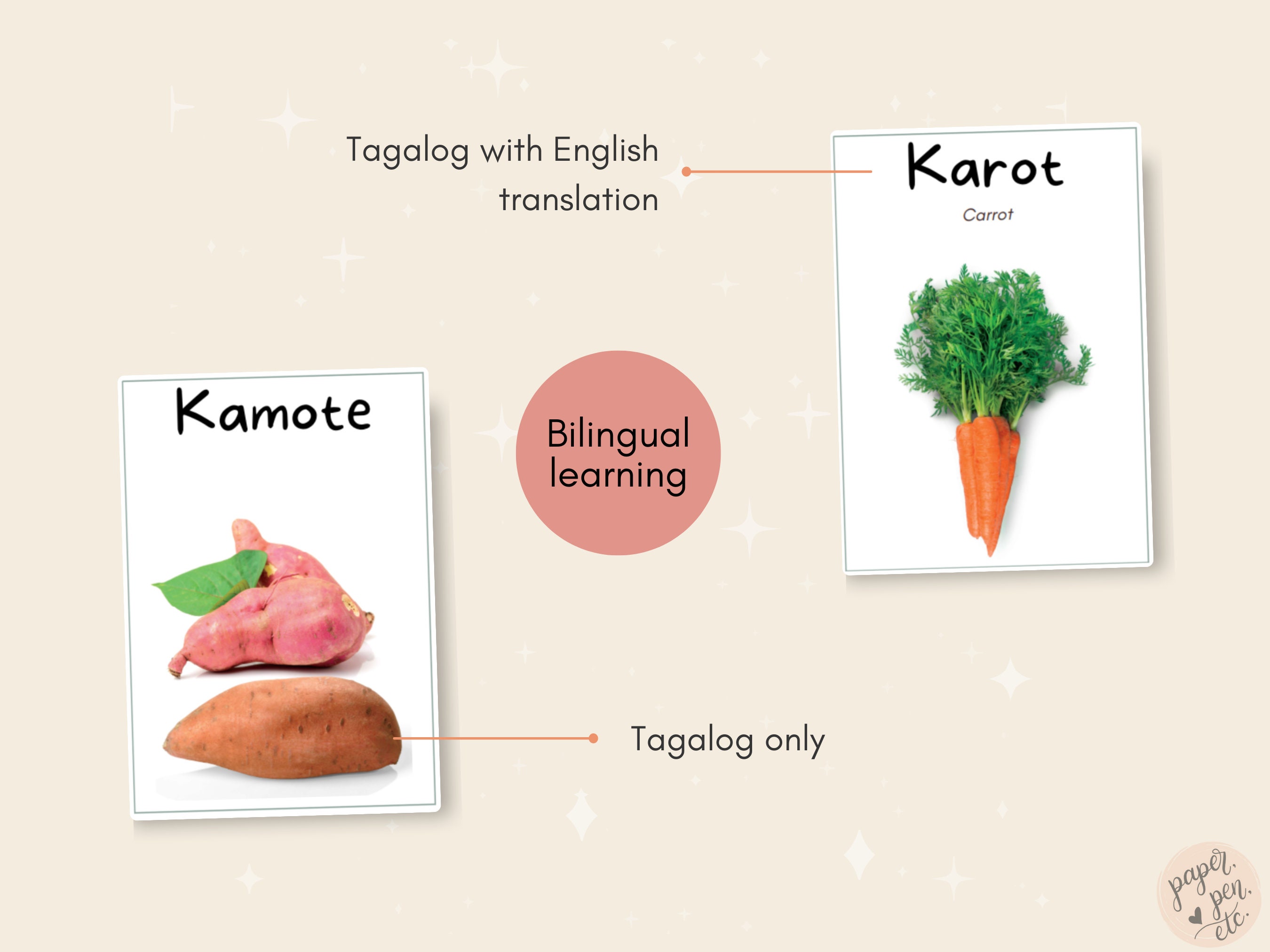 Vegetables BISAYA Flash Cards With English Translation | Bilingual ...