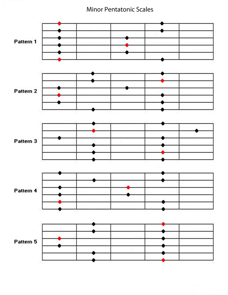 6 String Printable guitar minor pentatonic chart diagrams. Instant download and Printable PNG. Format in 11x8.5 and A4 image 1