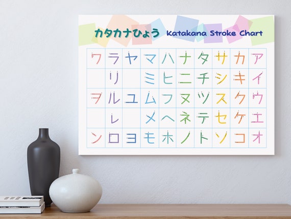 Katakana Chart Stroke Order