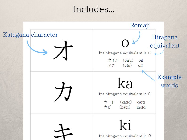 Japanese Katakana Study Flash Cards Digital Download, Printable PDF