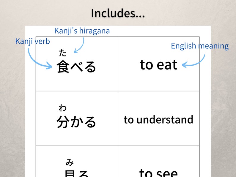 Basic Japanese Verb Flashcards Printable Flashcards japanese Flashcards