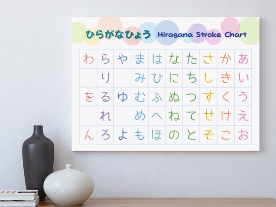 Hiragana Poster Printable japanese Hiragana Hiragana - Etsy Canada Hiragana Poster Printable japanese Hiragana Hiragana - Etsy Canada