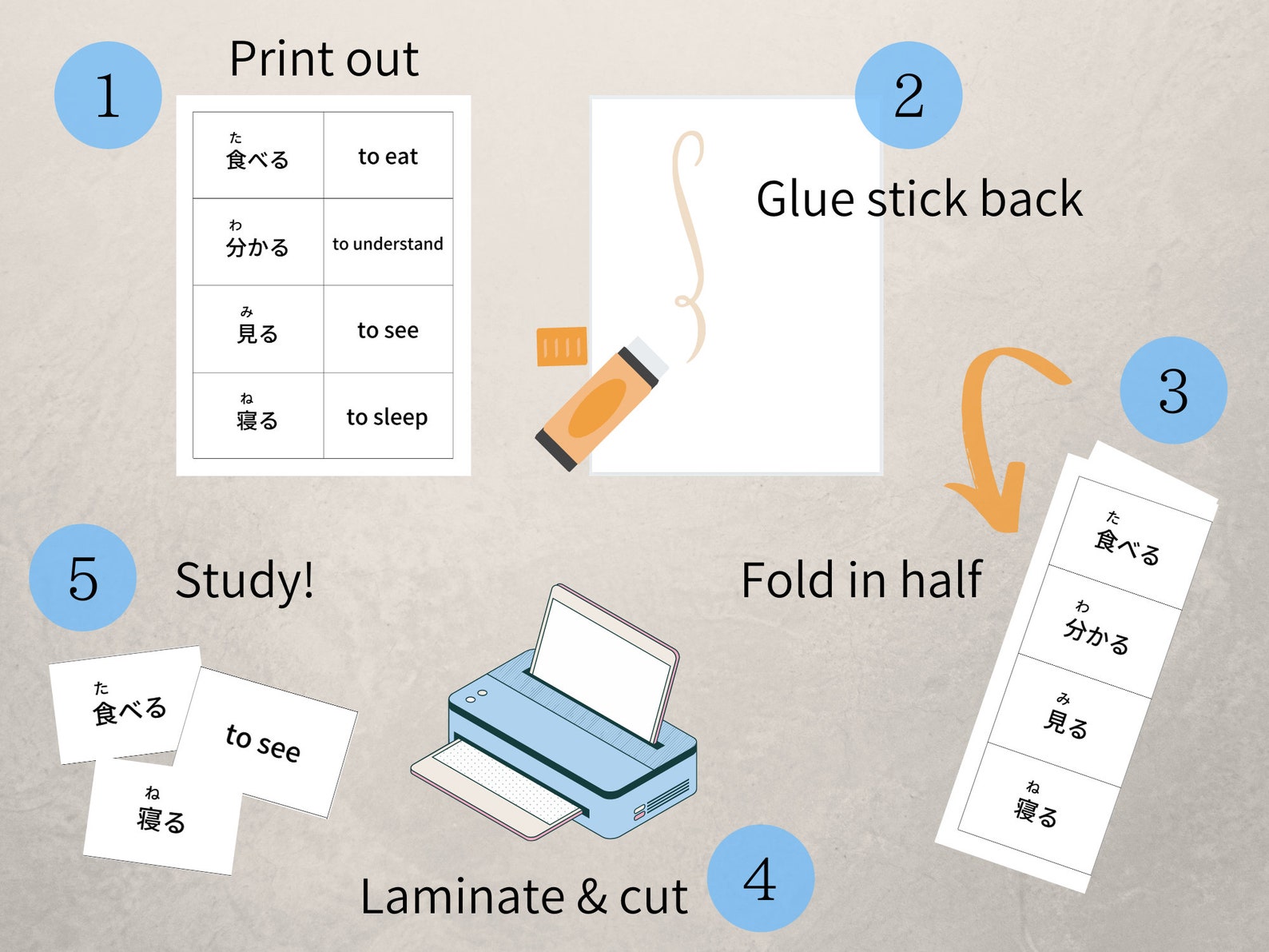 Basic Japanese Verb Flashcards - Printable Flashcards (japanese ...