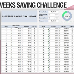 May include: A 52-week savings challenge chart with a progress bar showing 26.92% complete. The chart includes a savings goal of £5,000.00, a weekly savings amount of £96.15, and a current savings total of £1,346.15. The chart is divided into 52 weeks, with each week showing the deposit amount, balance, and status.