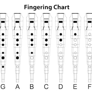 May include: A black and white fingering chart for a recorder or flute. The chart shows the finger positions for the notes G, A, B, C, D, E, and F.