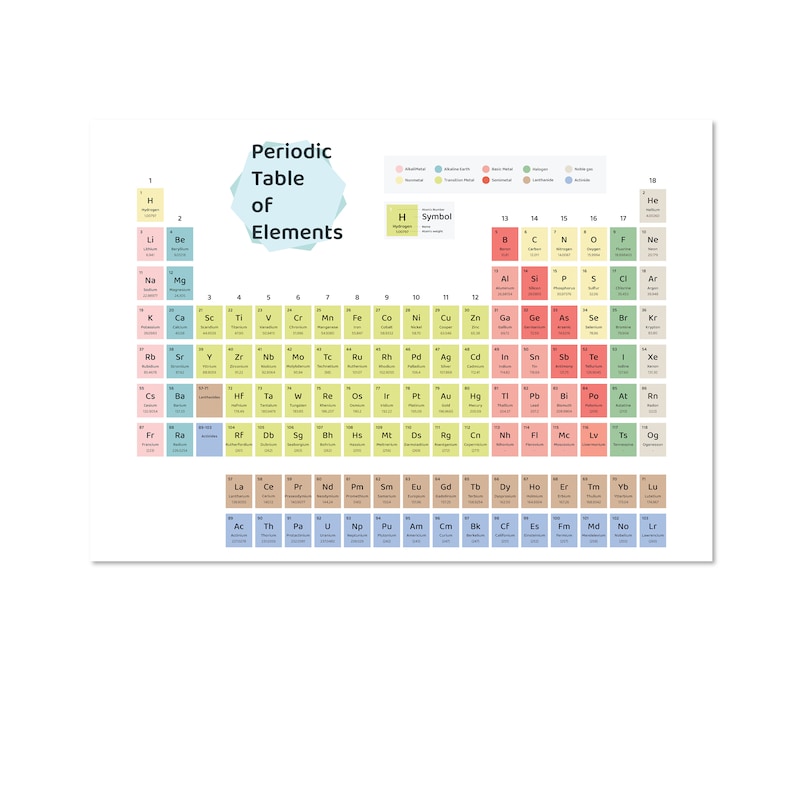 Periodic table of elements science chart elementary school etsy denmark