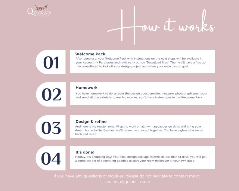 Op de afbeelding: Een roze en witte grafiek met de tekst "How it works" in een decoratief lettertype. De grafiek is verdeeld in vier secties, elk met een nummer, een titel en een beschrijving van de stappen in het ontwerpproces. De stappen zijn: 1. Welkomstpakket, 2. Huiswerk, 3. Ontwerp & verfijnen, en 4. Klaar! De grafiek bevat ook de tekst "Als je vragen of verzoeken hebt, aarzel dan niet om contact met me op te nemen via alexandra@qolorista.com".