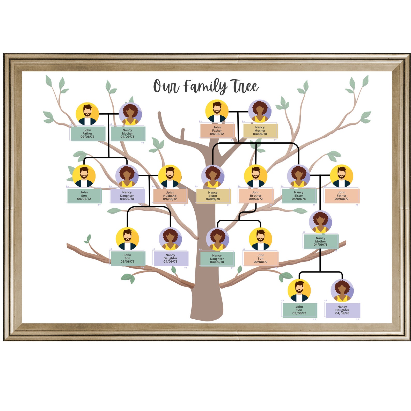 Digital Editable Family Tree Template - Il 1588xN.5129820949 6j77 