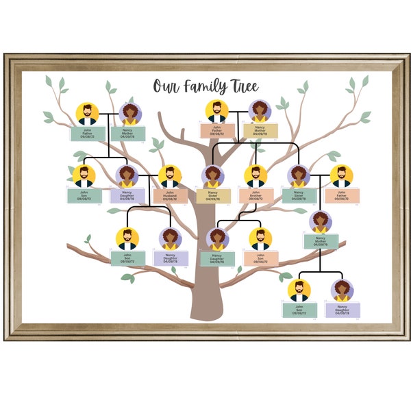 Digital Editable Family Tree Template Custom Family Tree Printable Family Tree Chart Genealogy Wall Decor Ancestry Tree Chart Gift For Her