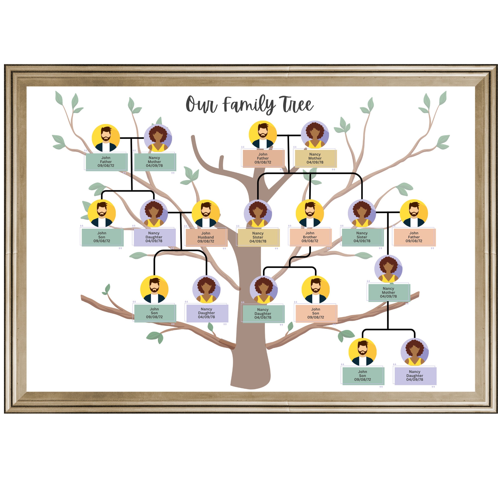 Oak Tree - 6x 8- 6 Generations Pedigree Chart
