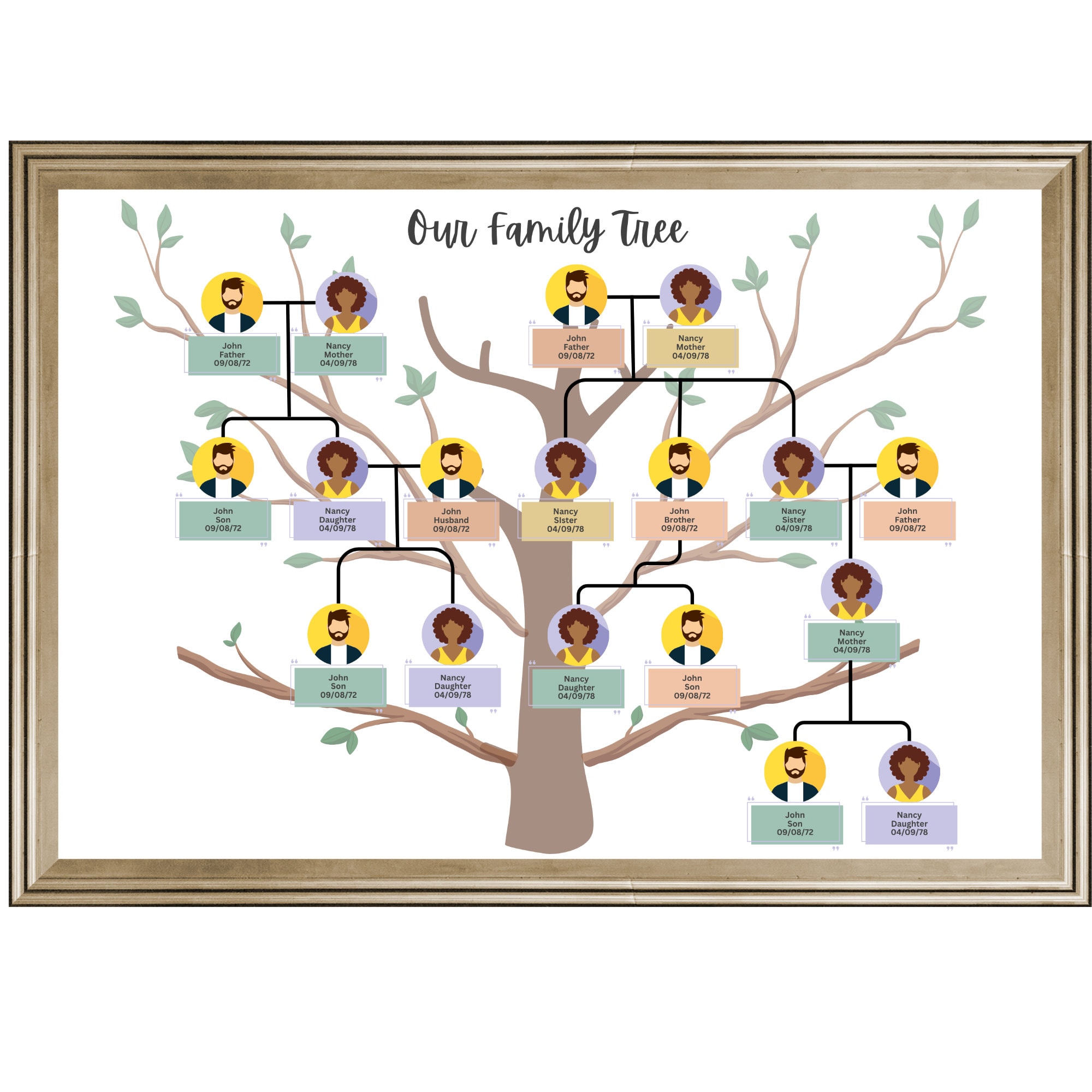 Editable Family Tree Chart Genealogy Chart Sheet Form Ancestor Chart 5  Generation Family Tree Template Genealogy Chart Genealogy Template 