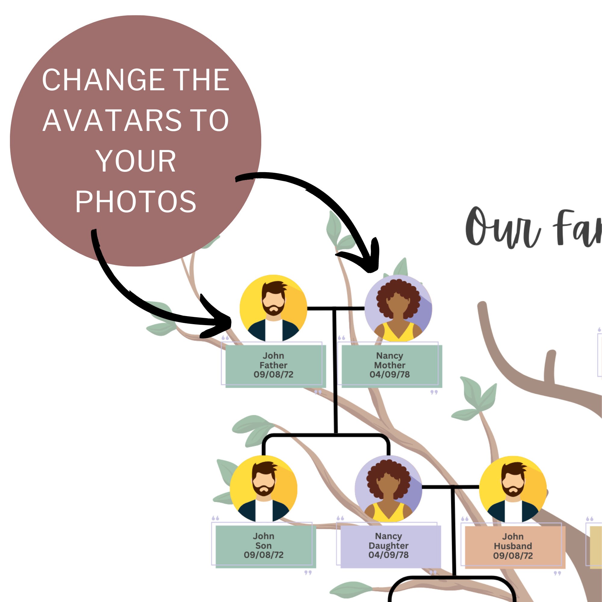 Digital Editable Family Tree Template Custom Family Tree - Etsy