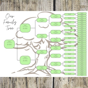 Digital editierbare Stammbaum Vorlage Benutzerdefinierte Stammbaum druckbare Stammbaum Diagramm Genealogie Wand-Dekor Ancestry Tree Chart Geschenk für Sie
