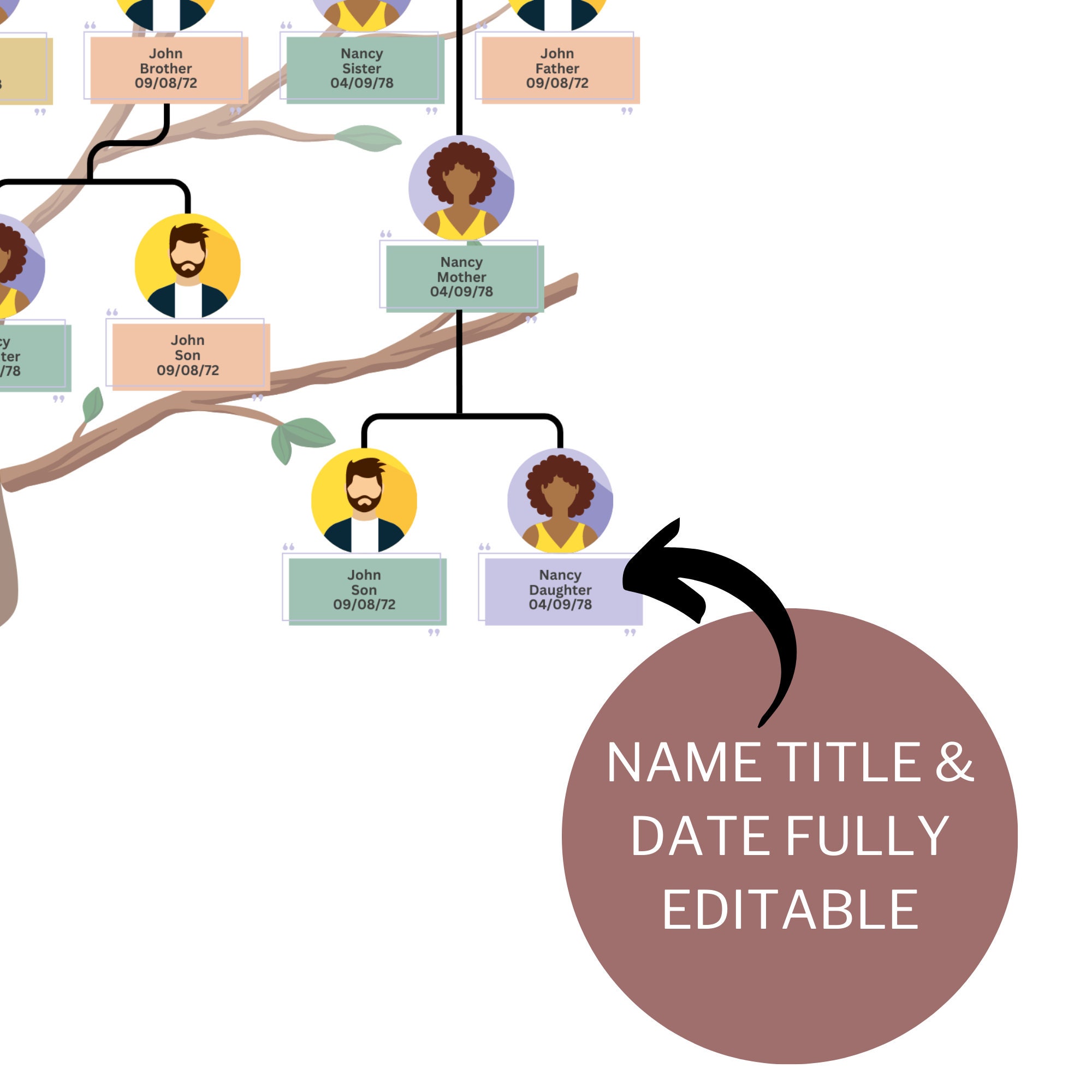 Digital Editable Family Tree Template Custom Family Tree Printable ...