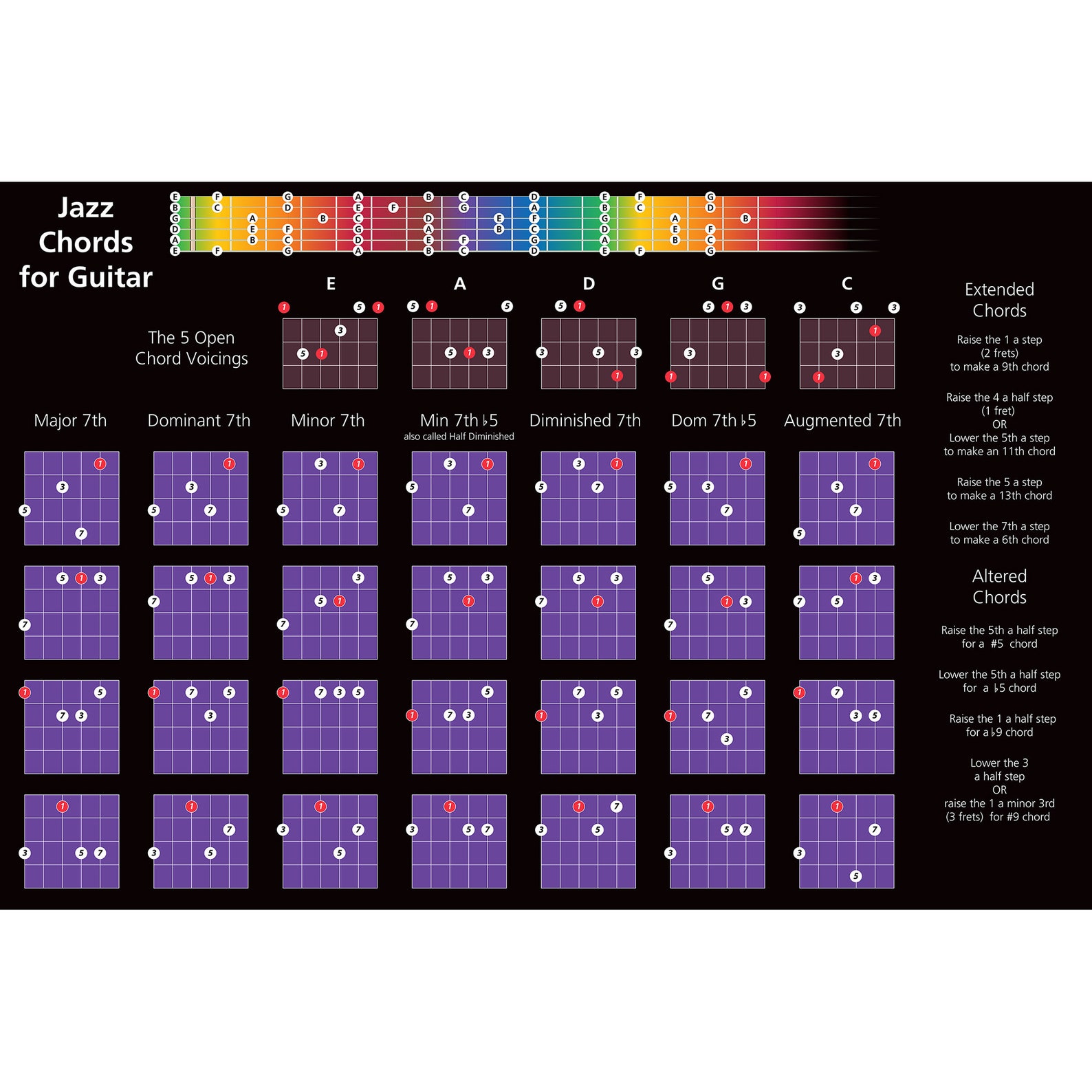 Jazz Chords for Guitar Poster 36 x 24 inches Full Color Poster Etsy
