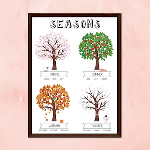 Four Seasons Art, Tree Prints, Spring, Winter, Summer, Autumn, Educational Poster, Printable Wall Art, Nursery, Classroom Decor,