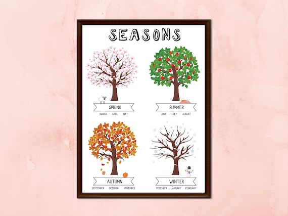 Four Seasons Art, Tree Prints, Spring, Winter, Summer, Autumn, Educational Poster, Printable Wall Art, Nursery, Classroom Decor,