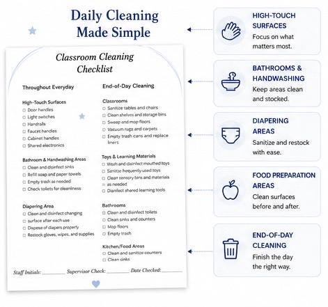 Editable Classroom Cleaning Checklist | Daycare, Preschool Log (digital ...
