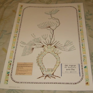 LAMINATED POSTER Biblical Art Print Our Family Tree Adam to Abraham Biblical Wall Art genealogy detailed display English Hebrew Judaica gift