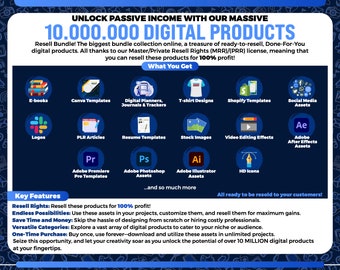 10 Million Digital Products Resell Bundle PLR MRR | Master Resell Rights Passive Income