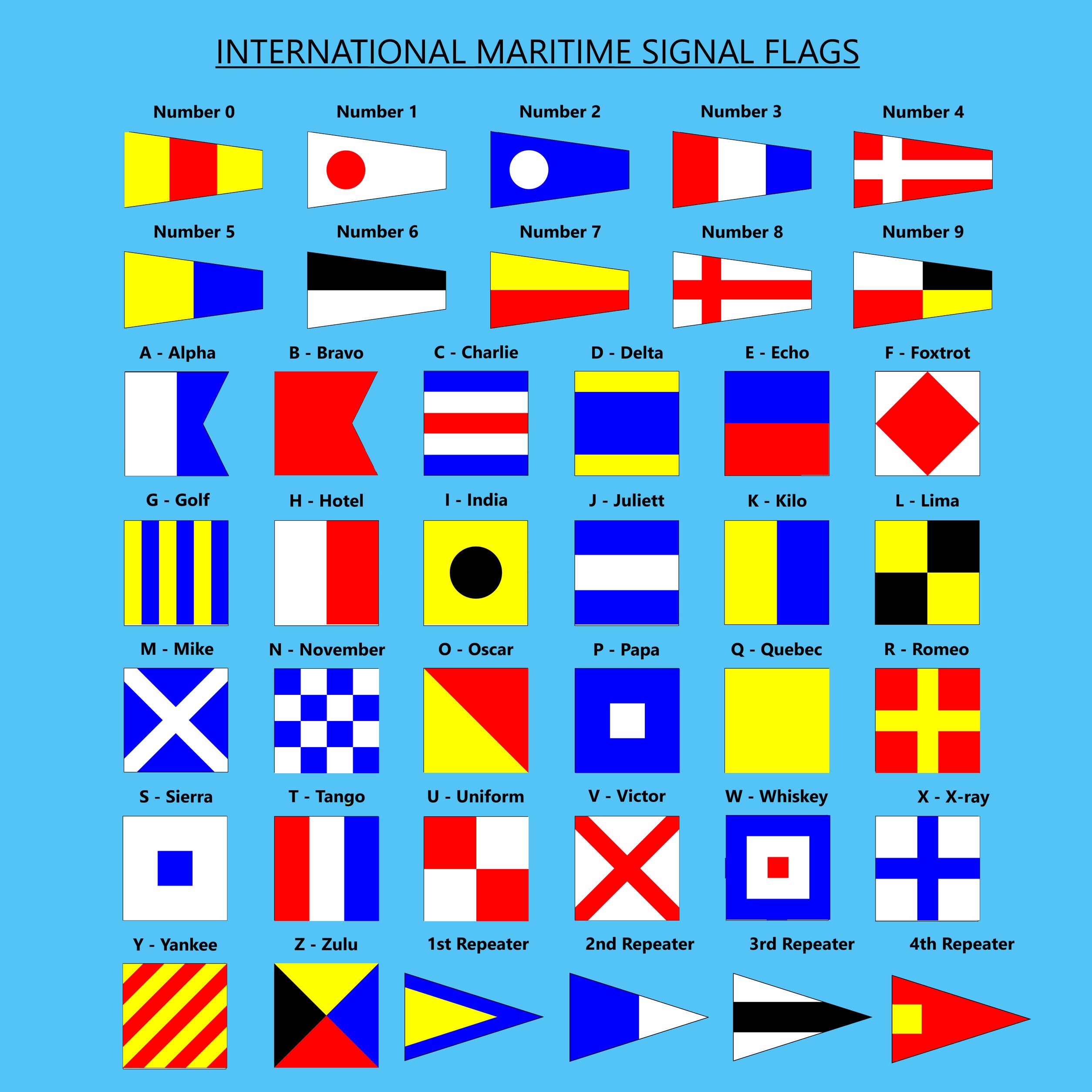 Nautical International Signal String Flag Bunting Various - Etsy UK