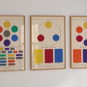 Vintage Color Chart Spectrum Primary Binary Colors Poster Minimalist ...