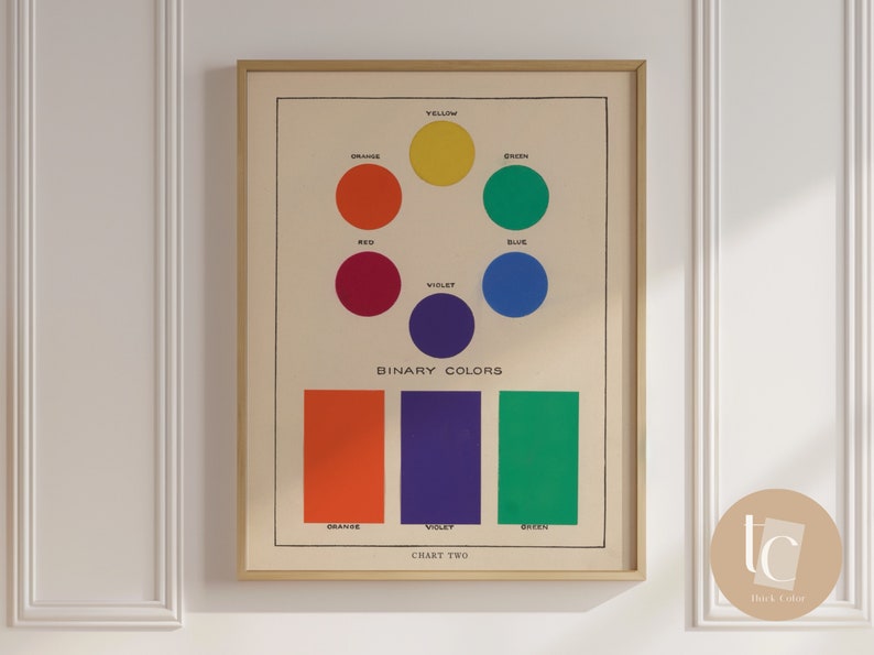 Vintage Color Chart Poster, Primary Binary Colors (digital Download ...