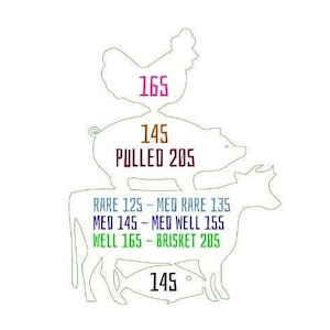 May include: A diagram showing the internal temperatures for cooking different types of meat. The diagram shows a chicken, a pig, a cow, and a fish. The temperatures are listed as follows: Chicken 165 degrees, Pulled Pork 145 degrees, Beef 145 degrees, Fish 145 degrees. The diagram also includes a chart with the following temperatures: Rare 125 degrees, Medium Rare 135 degrees, Medium 145 degrees, Medium Well 155 degrees, Well 165 degrees, Brisket 205 degrees.