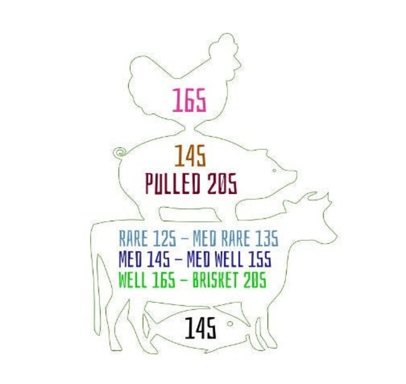 May include: A diagram showing the internal temperatures for cooking different types of meat. The diagram shows a chicken, a pig, a cow, and a fish. The temperatures are listed as follows: Chicken 165 degrees, Pulled Pork 145 degrees, Beef 145 degrees, Fish 145 degrees. The diagram also includes a chart with the following temperatures: Rare 125 degrees, Medium Rare 135 degrees, Medium 145 degrees, Medium Well 155 degrees, Well 165 degrees, Brisket 205 degrees.