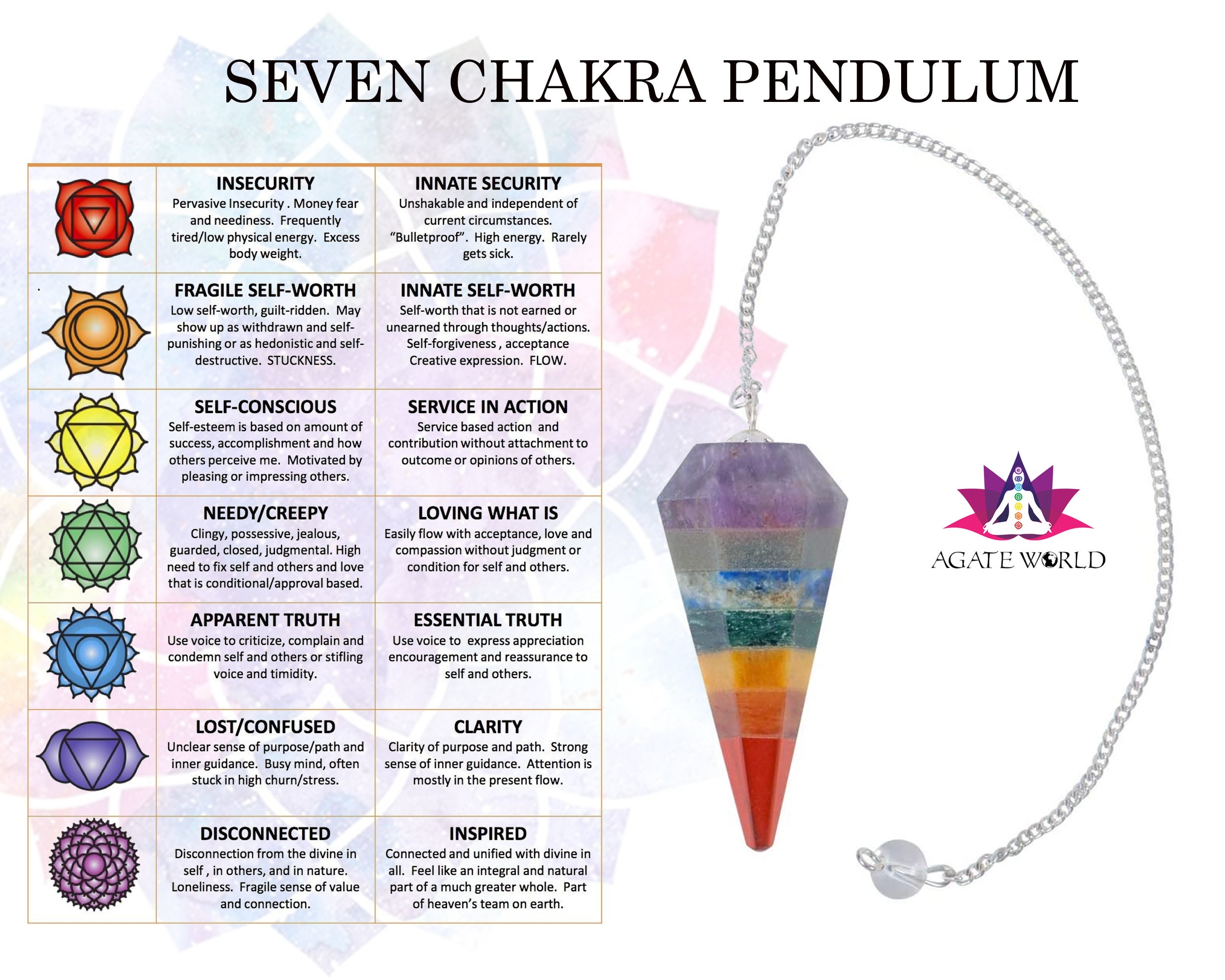 Gemstone Pendulum 7 Chakra Natural Crystal Pendulum 7 Stones Etsy