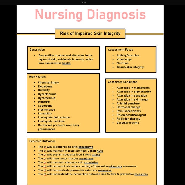 Risk of Impaired Skin Integrity Nursing Diagnosis Notes