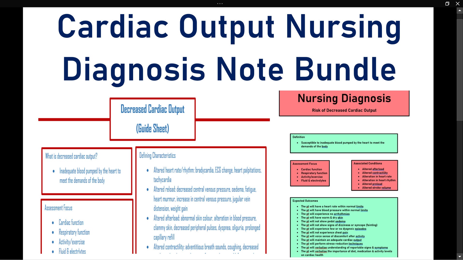 Cardiac Output Nursing Diagnosis Note Bundle Etsy Canada