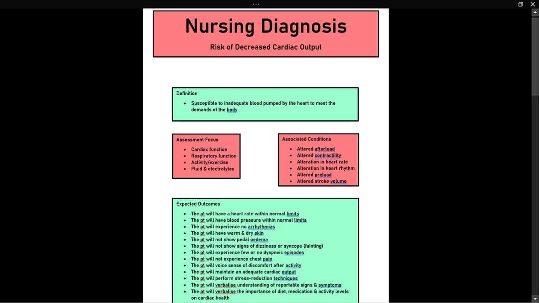 Risk of Decreased Cardiac Output Nursing Diagnosis Notes Etsy