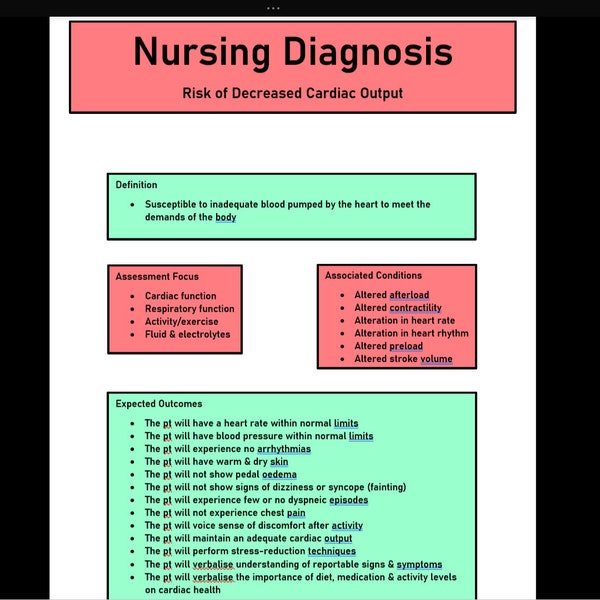 Risk of Decreased Cardiac Output Nursing Diagnosis Notes