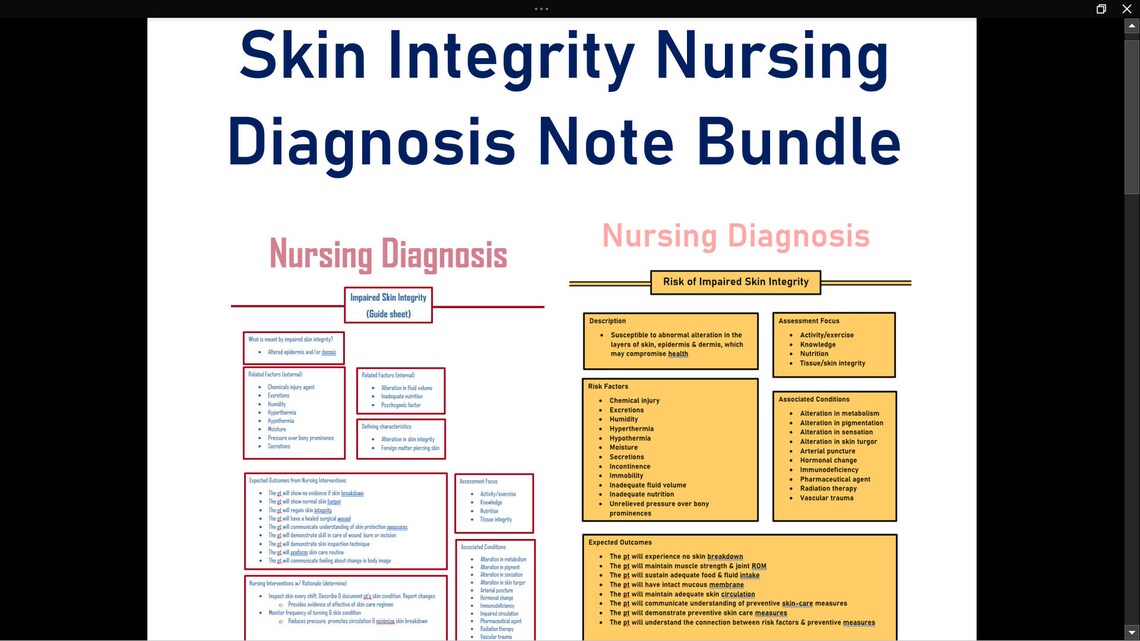 Skin Integrity Nursing Note Bundle Etsy España