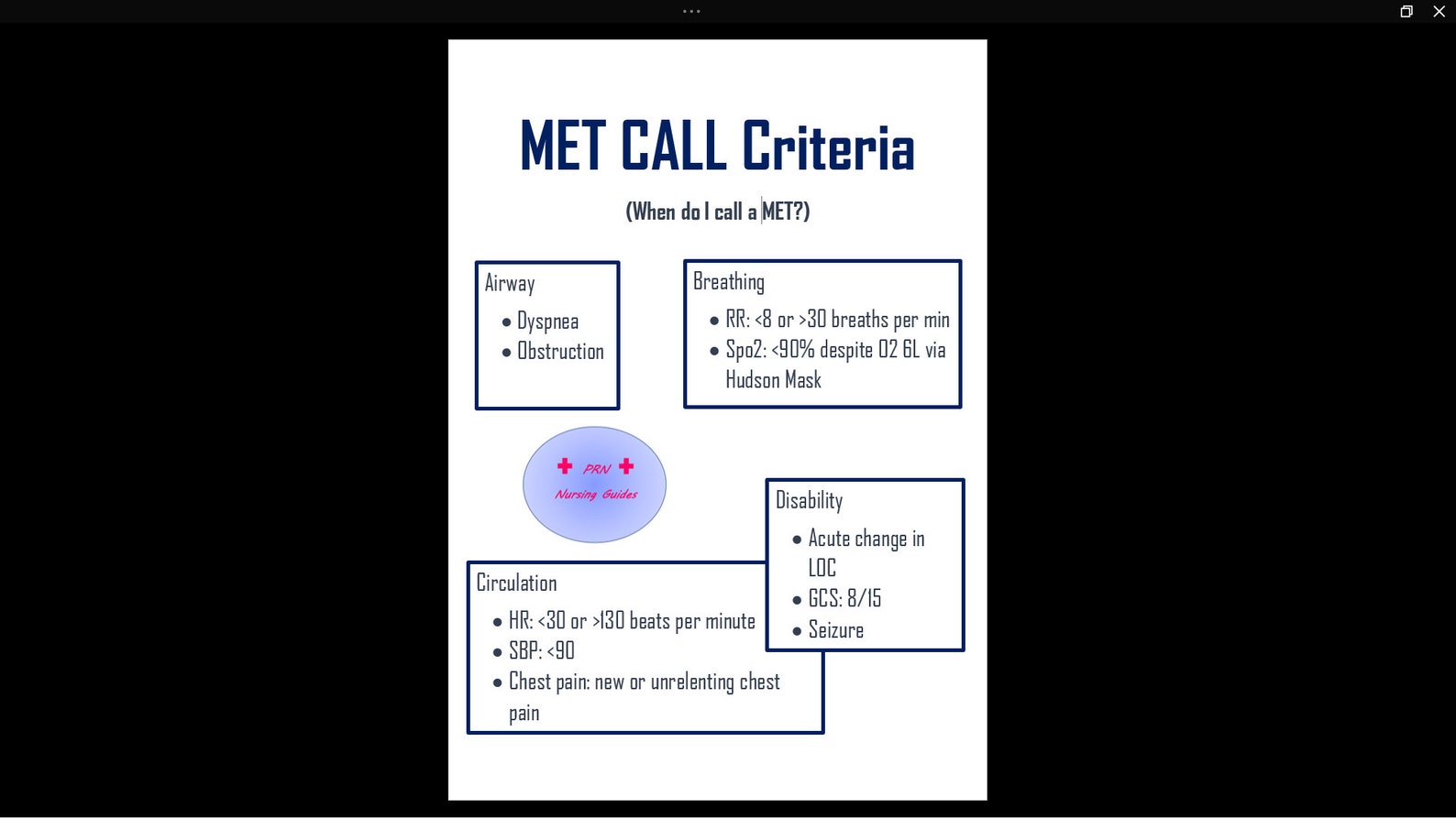 MET Call Criteria Nursing Notes Etsy UK