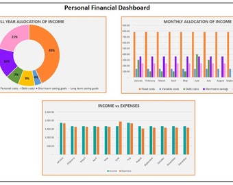 Budget and Savings Tracker Template