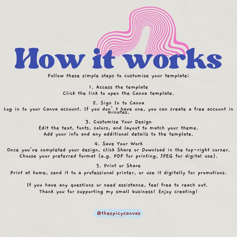May include: A pink and blue graphic design with the text "How it works" in bold blue letters. The text below explains how to customize a template using Canva. The text includes the steps: 1. Access the template, 2. Sign in to Canva, 3. Customize your design, 4. Save your work, and 5. Print or share. The text also includes the social media handle @thespicycanvas.