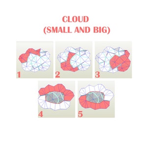Puede incluir: Diagrama de una nube en cinco etapas, numeradas del 1 al 5. La nube se representa con formas geom&eacute;tricas rojas, blancas y azules. El texto "CLOUD (SMALL AND BIG)" est&aacute; en la parte superior.