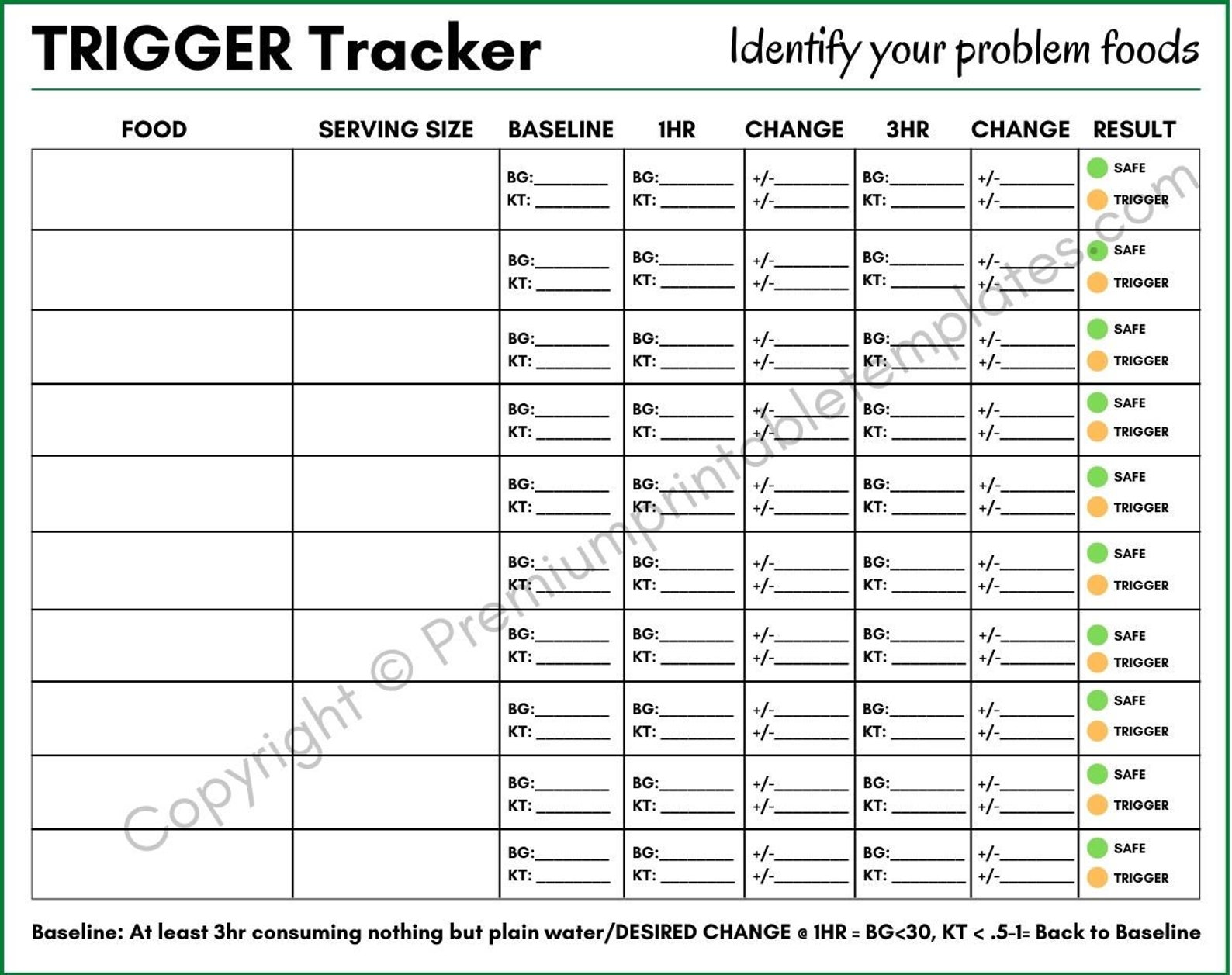 Printable Trigger Tracker: Identify Your Problem Foods on the | Etsy