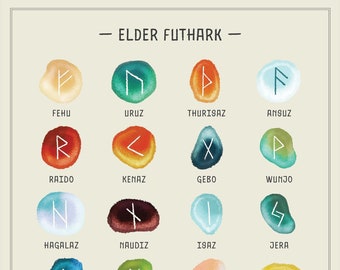 Plakat do druku z runami futharku starszego // Mapa run pogańskich nordyckich, alfabet futharku, mitologia nordycka, grafika ścienna z runami wikingów