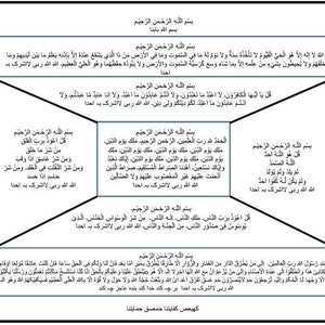 Most powerful Talisman to protect house/ shop/ warehouse from evils, jinns, djinn, ghosts, black magic | Quranic Loh
