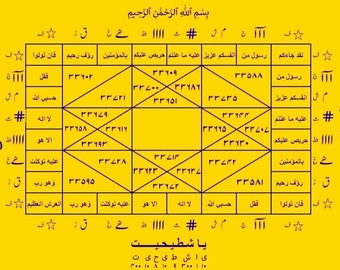 Most powerful talisman for Protection, attract money, fame, honour, respect, success, | Amulet | talism | Quranic verses | Asma e ilahi