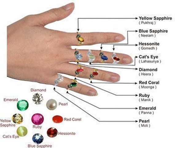 Pushparaj cheap stone ring