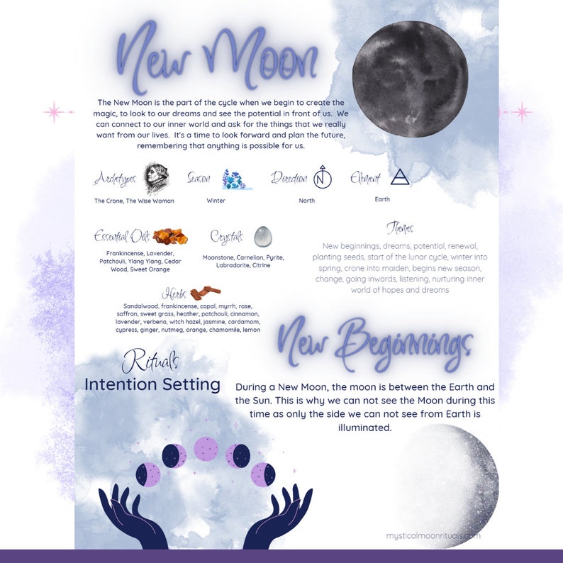 New Moon Grimoire Page, Book of Shadows, BOS Sheets, New Moon Magic, Digital Download, Printable Grimoire, BOS Pages, Witchcraft, Pagan image 4