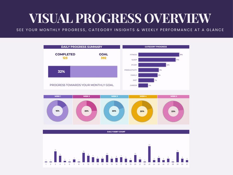 Habit Tracker Excel Google Sheets Habit Planner Weekly Habits Goal ...